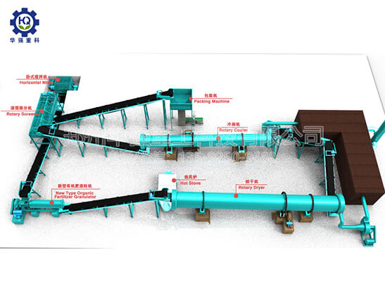 有機(jī)肥生產(chǎn)線