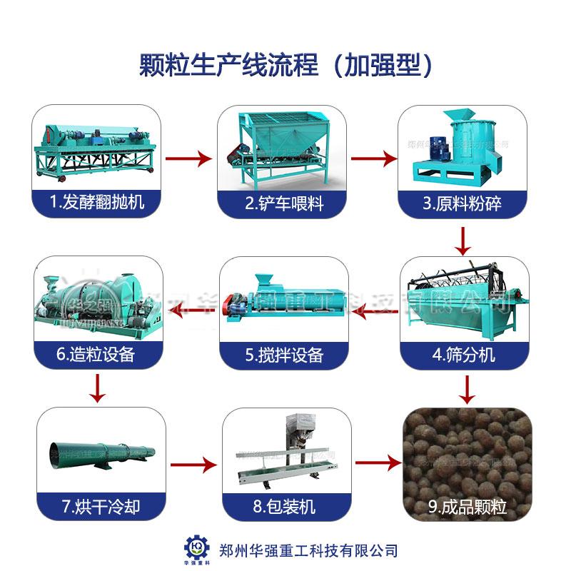 有機肥設備怕原料腐蝕的原因有哪些?